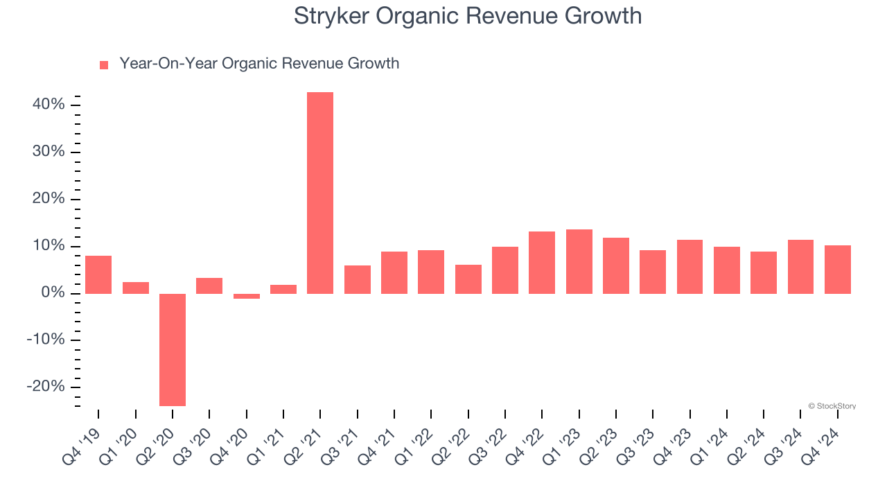 Stryker Organic Revenue Growth