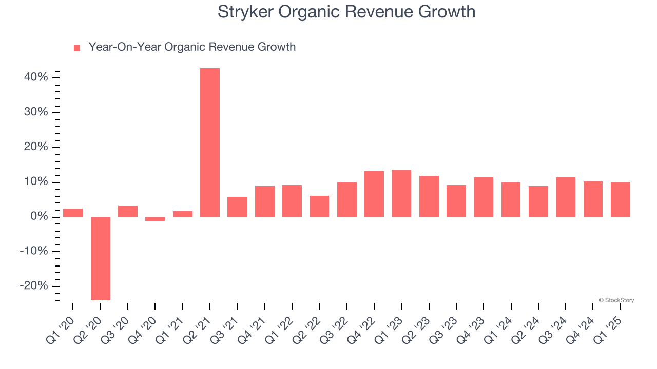 Stryker Organic Revenue Growth