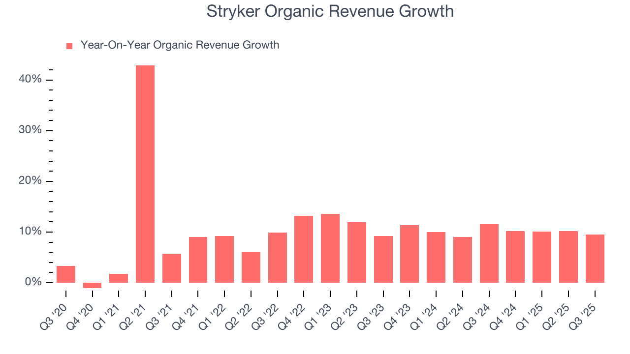 Stryker Organic Revenue Growth