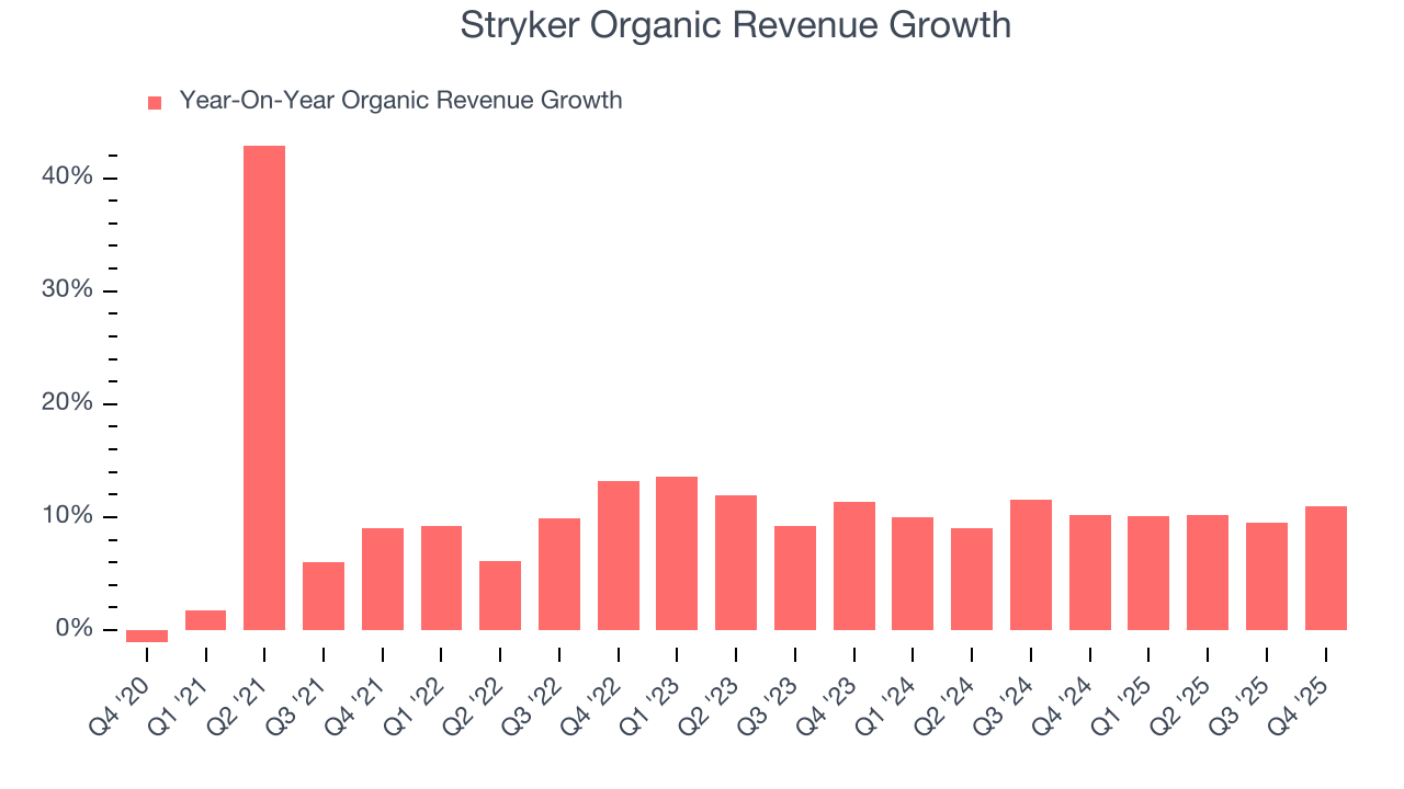Stryker Organic Revenue Growth