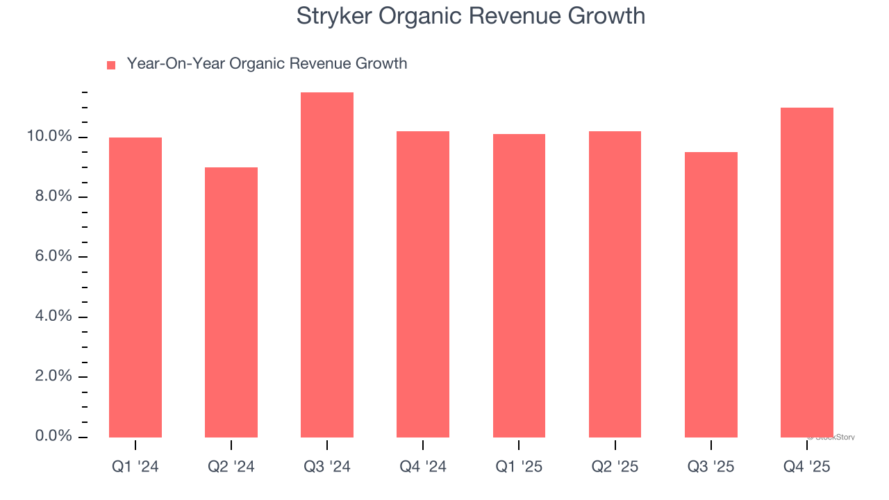 Stryker Organic Revenue Growth