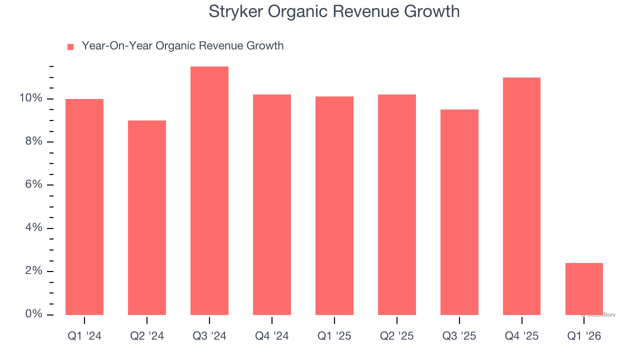 Stryker Organic Revenue Growth