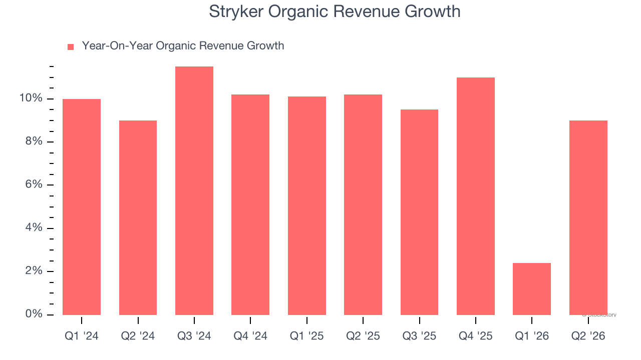 Stryker Organic Revenue Growth