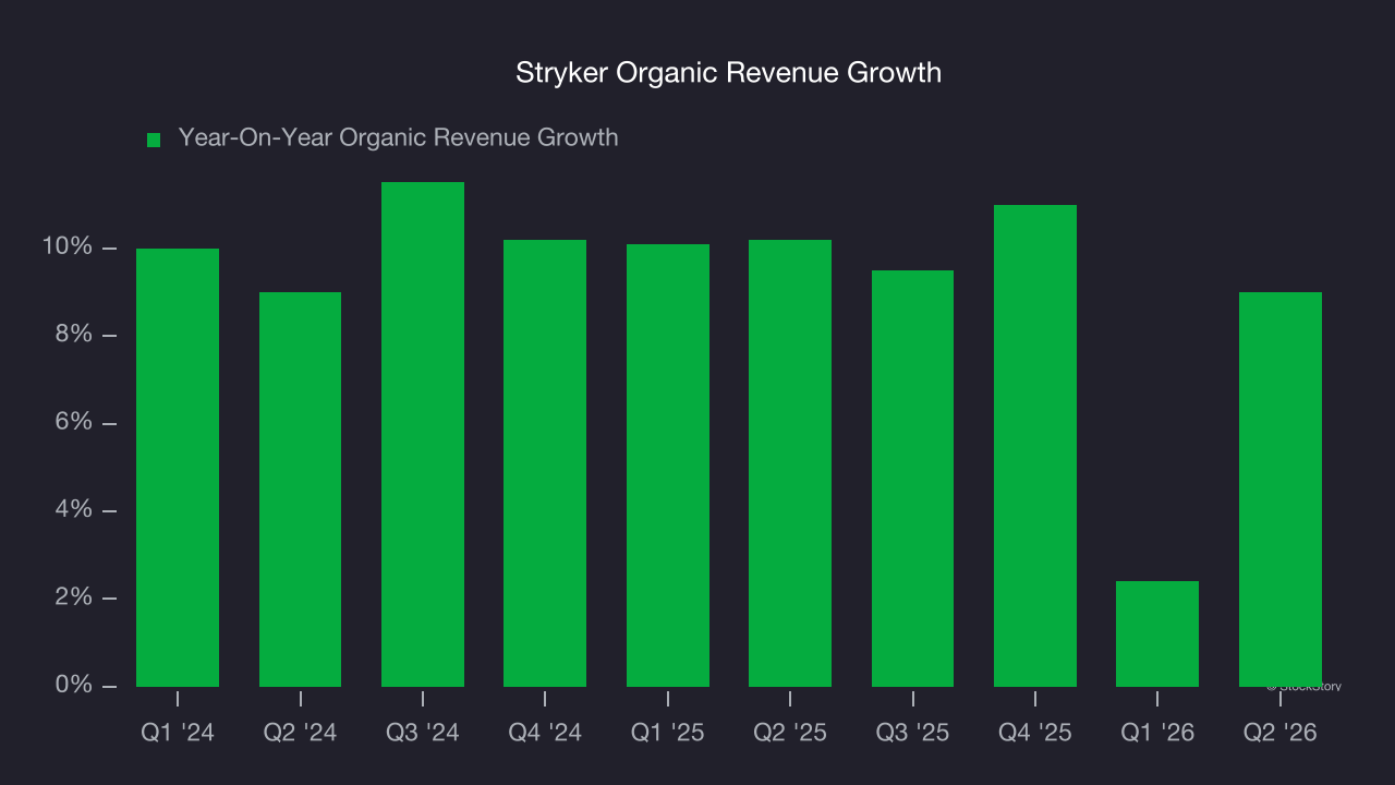 Stryker Organic Revenue Growth