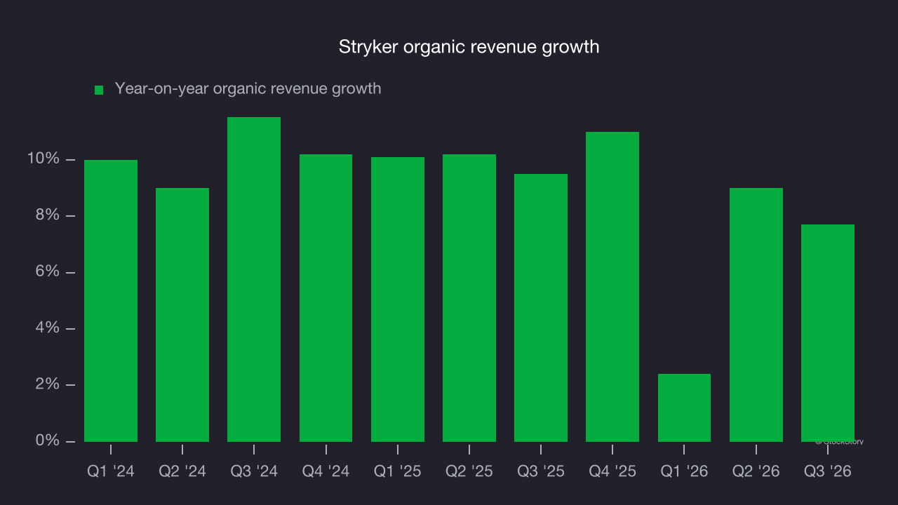 Stryker organic revenue growth