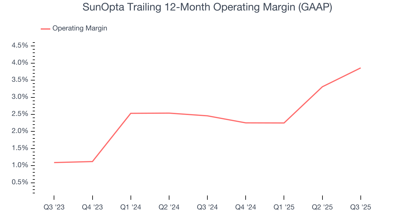 SunOpta Trailing 12-Month Operating Margin (GAAP)