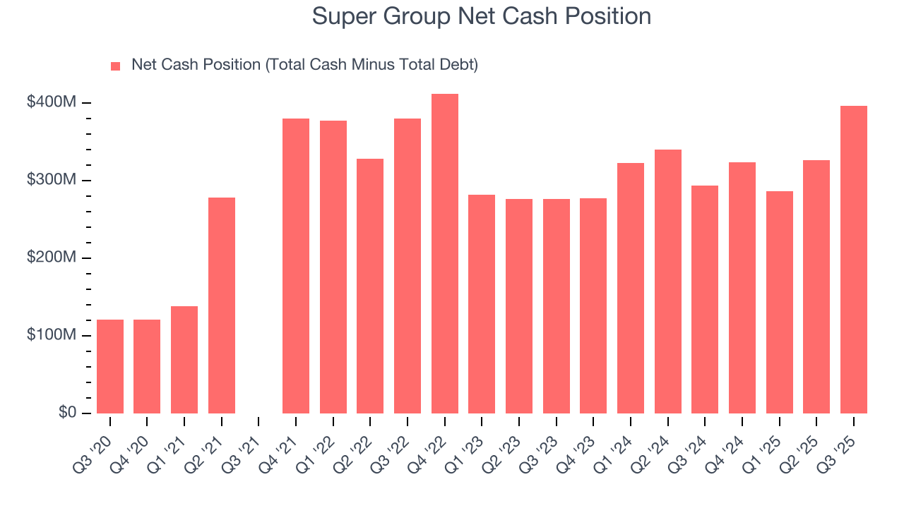 Super Group Net Cash Position