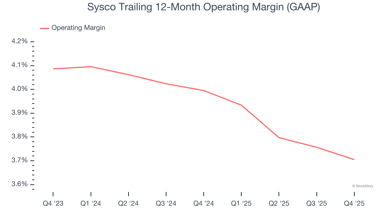 Sysco Trailing 12-Month Operating Margin (GAAP)