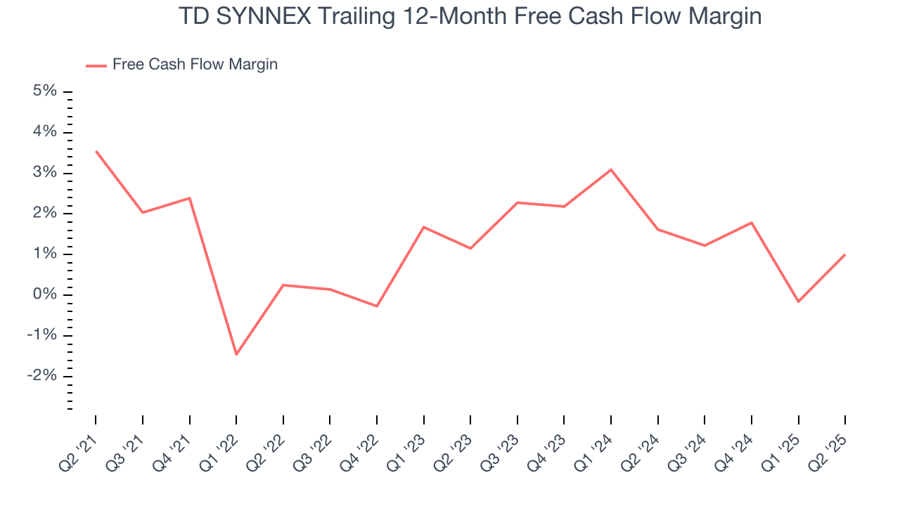 TD SYNNEX Trailing 12-Month Free Cash Flow Margin