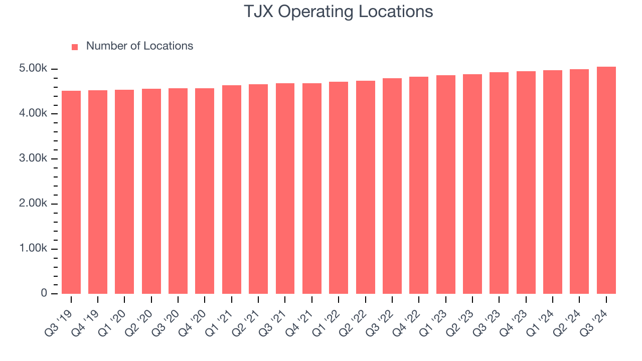 TJX Operating Locations