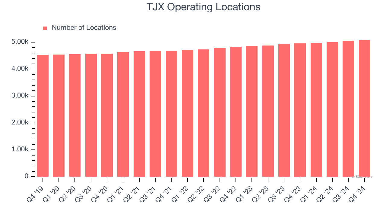 TJX Operating Locations