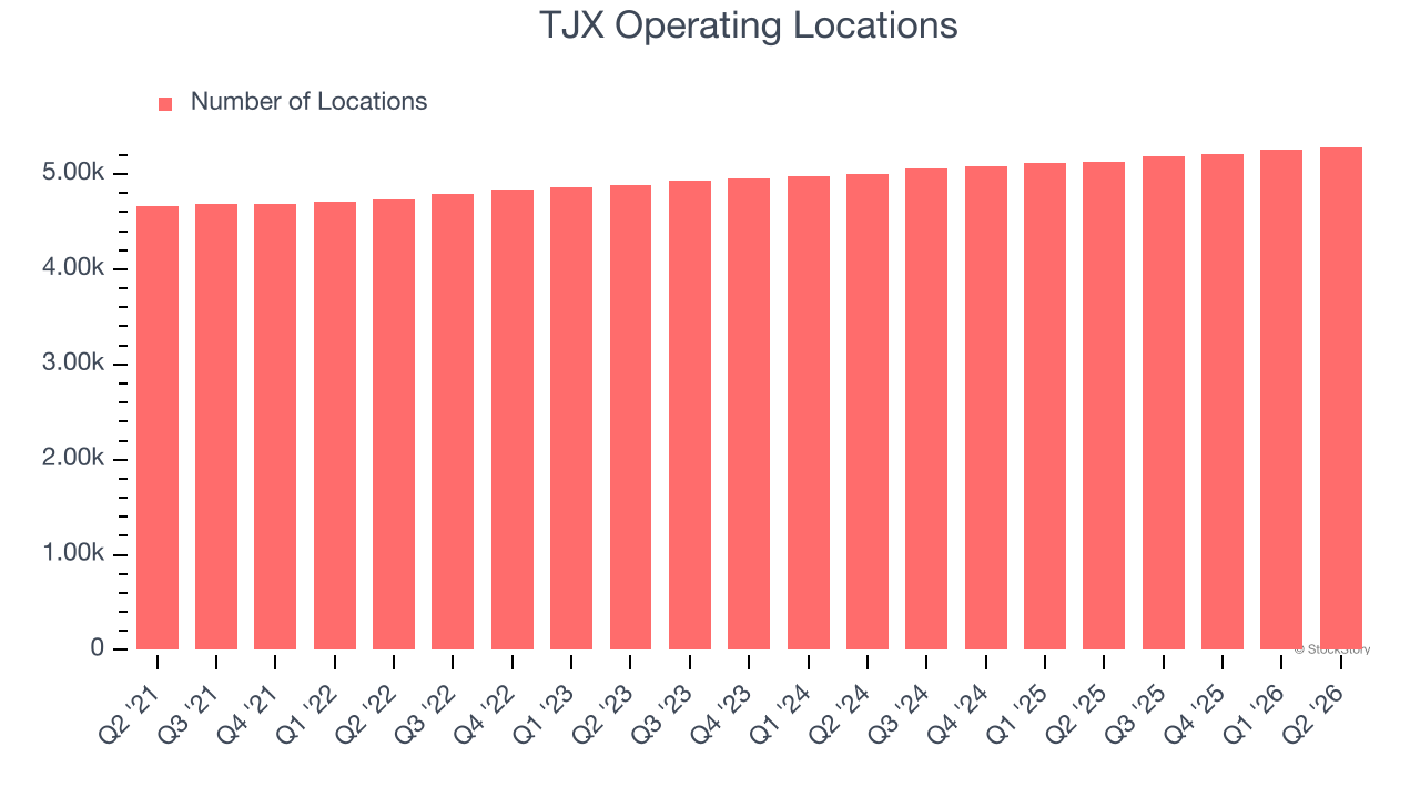 TJX Operating Locations