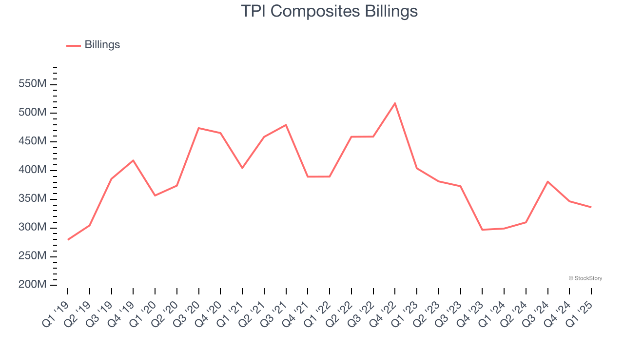 TPI Composites Billings