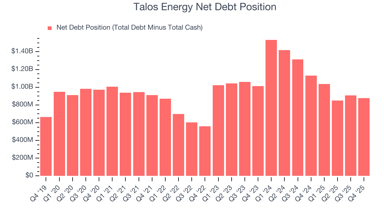 Talos Energy Net Debt Position