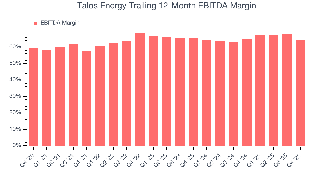 Talos Energy Trailing 12-Month EBITDA Margin