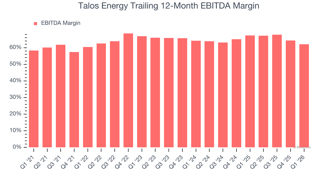 Talos Energy Trailing 12-Month EBITDA Margin