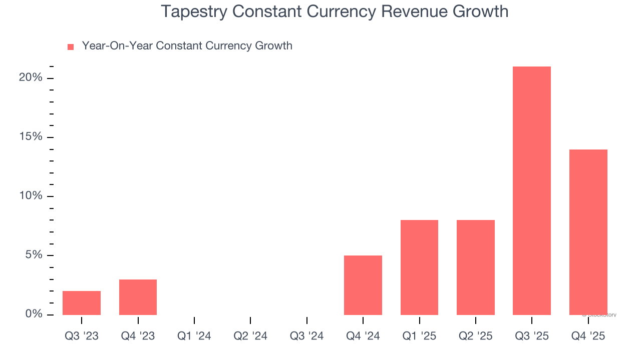 Tapestry Constant Currency Revenue Growth