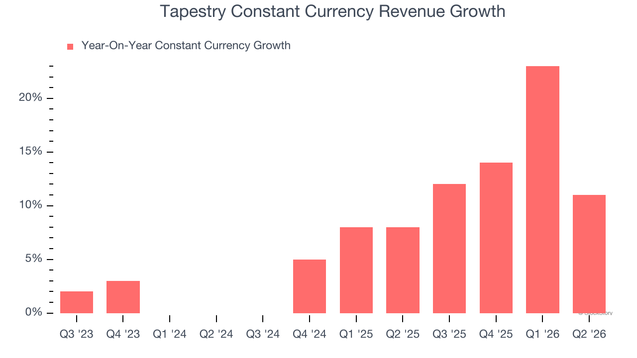 Tapestry Constant Currency Revenue Growth