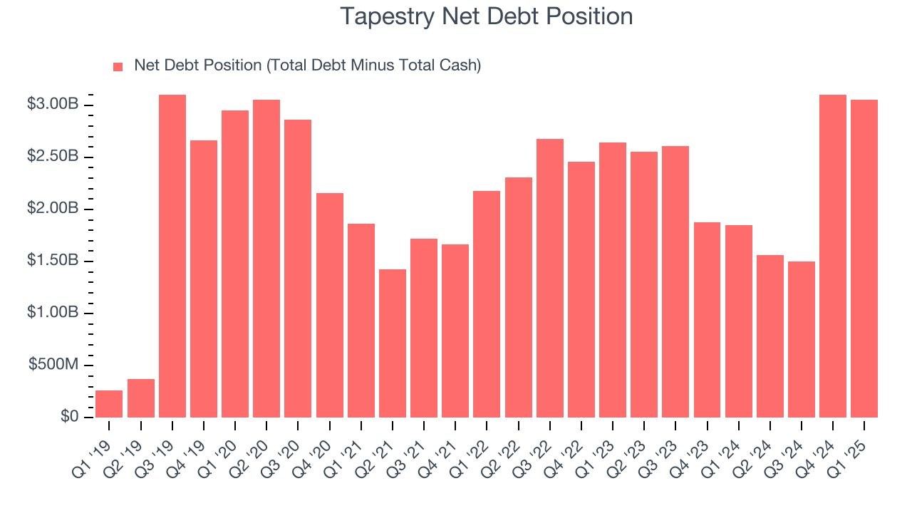 Tapestry Net Debt Position