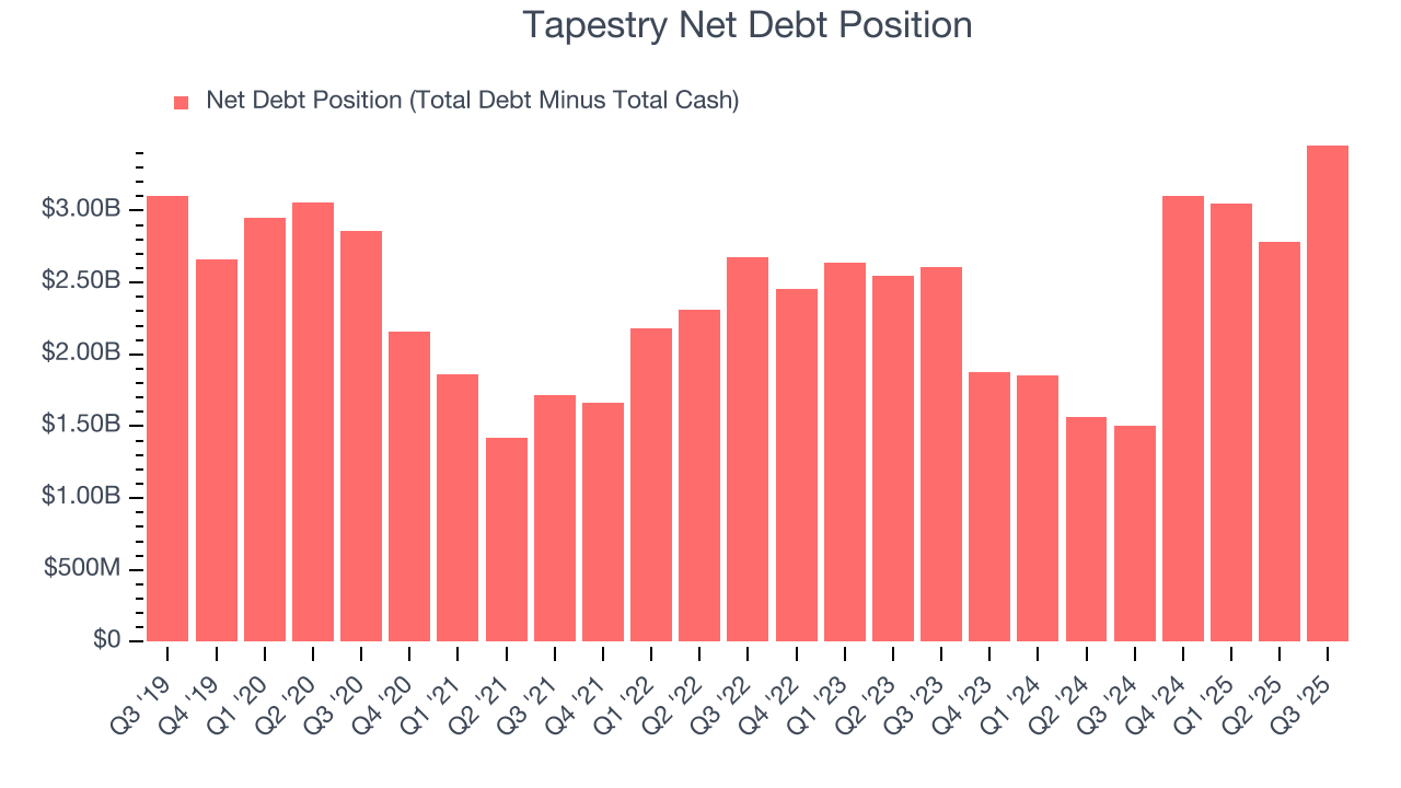 Tapestry Net Debt Position