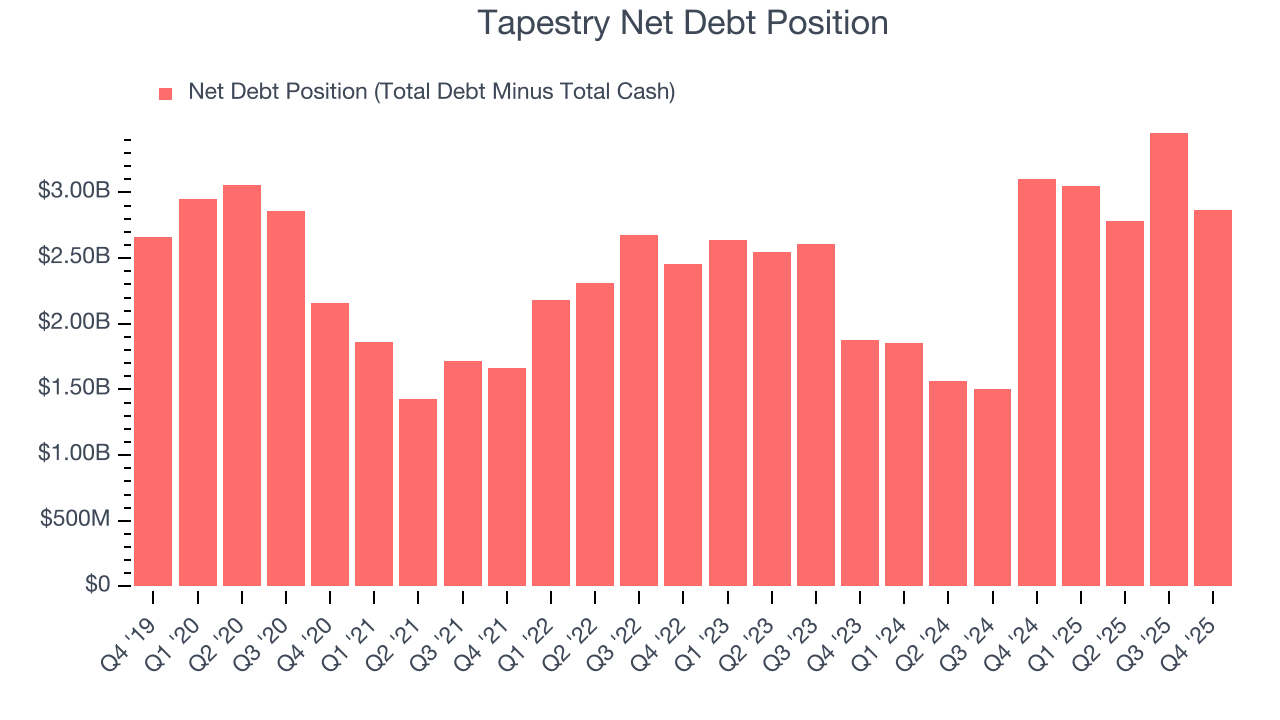 Tapestry Net Debt Position