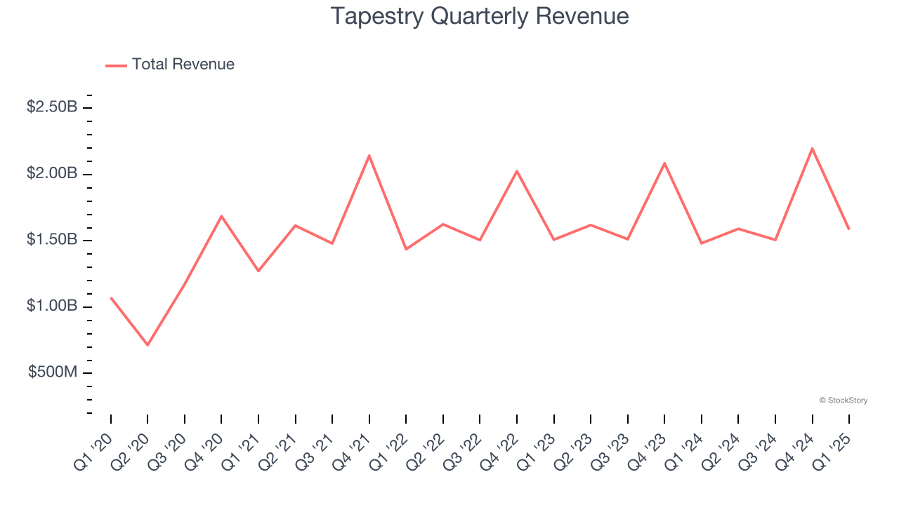 Tapestry Quarterly Revenue