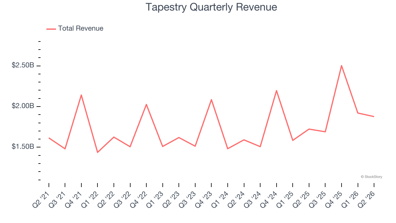 Tapestry Quarterly Revenue