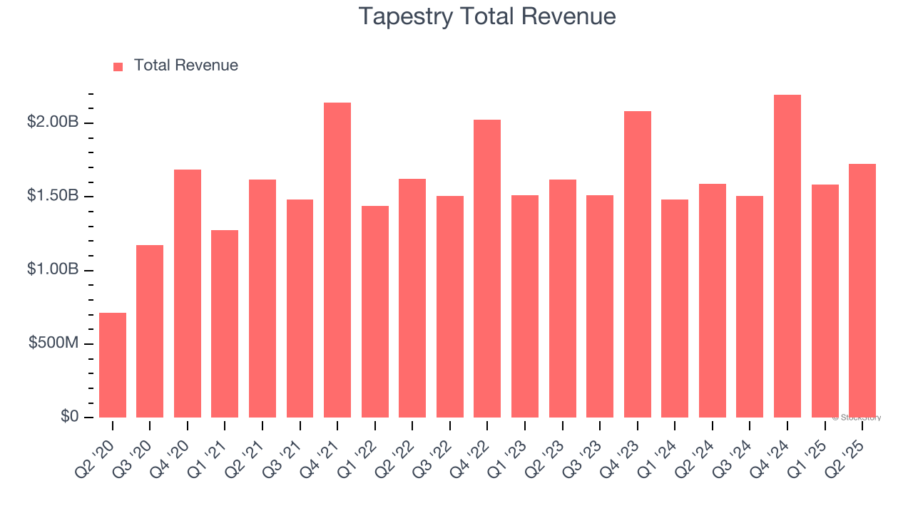 Tapestry Total Revenue