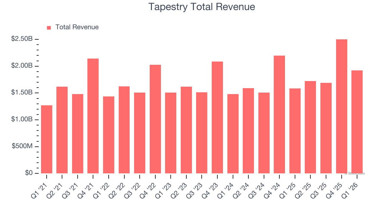 Tapestry Total Revenue