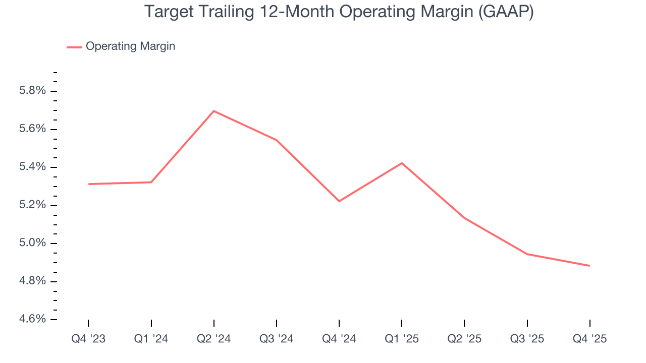 Target Trailing 12-Month Operating Margin (GAAP)