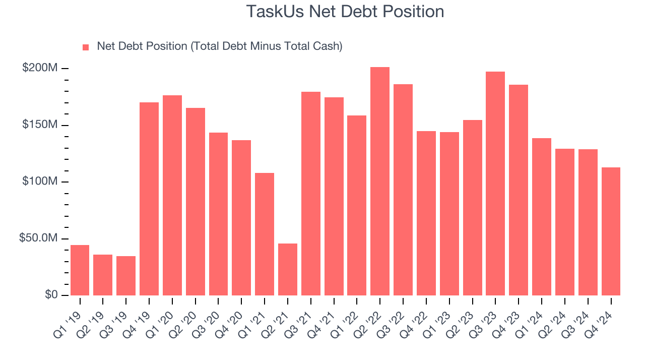 TaskUs Net Debt Position