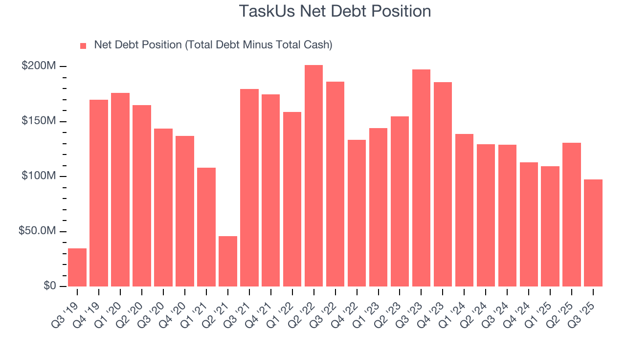 TaskUs Net Debt Position