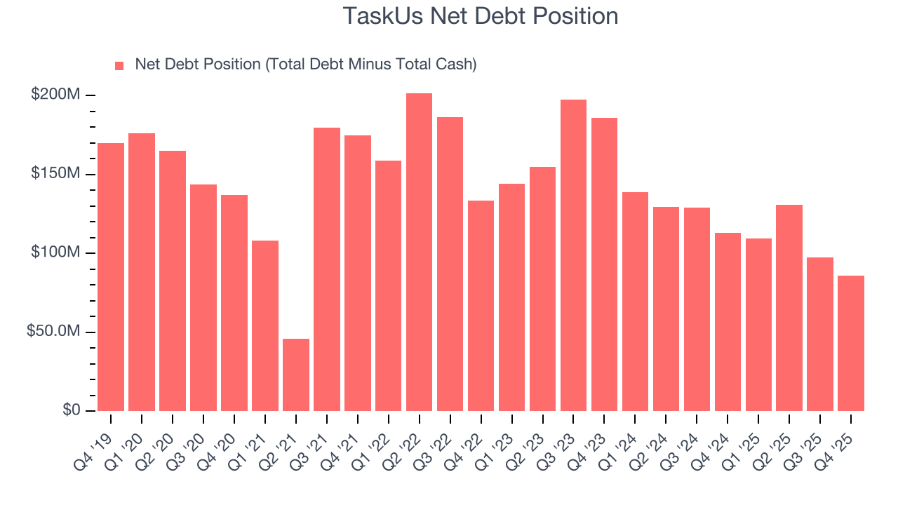 TaskUs Net Debt Position