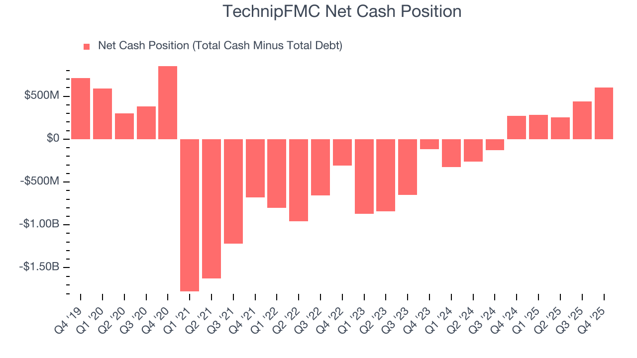 TechnipFMC Net Cash Position