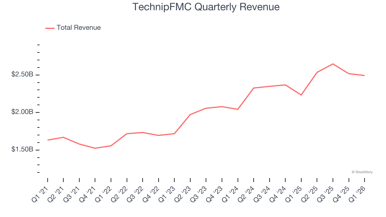TechnipFMC Quarterly Revenue