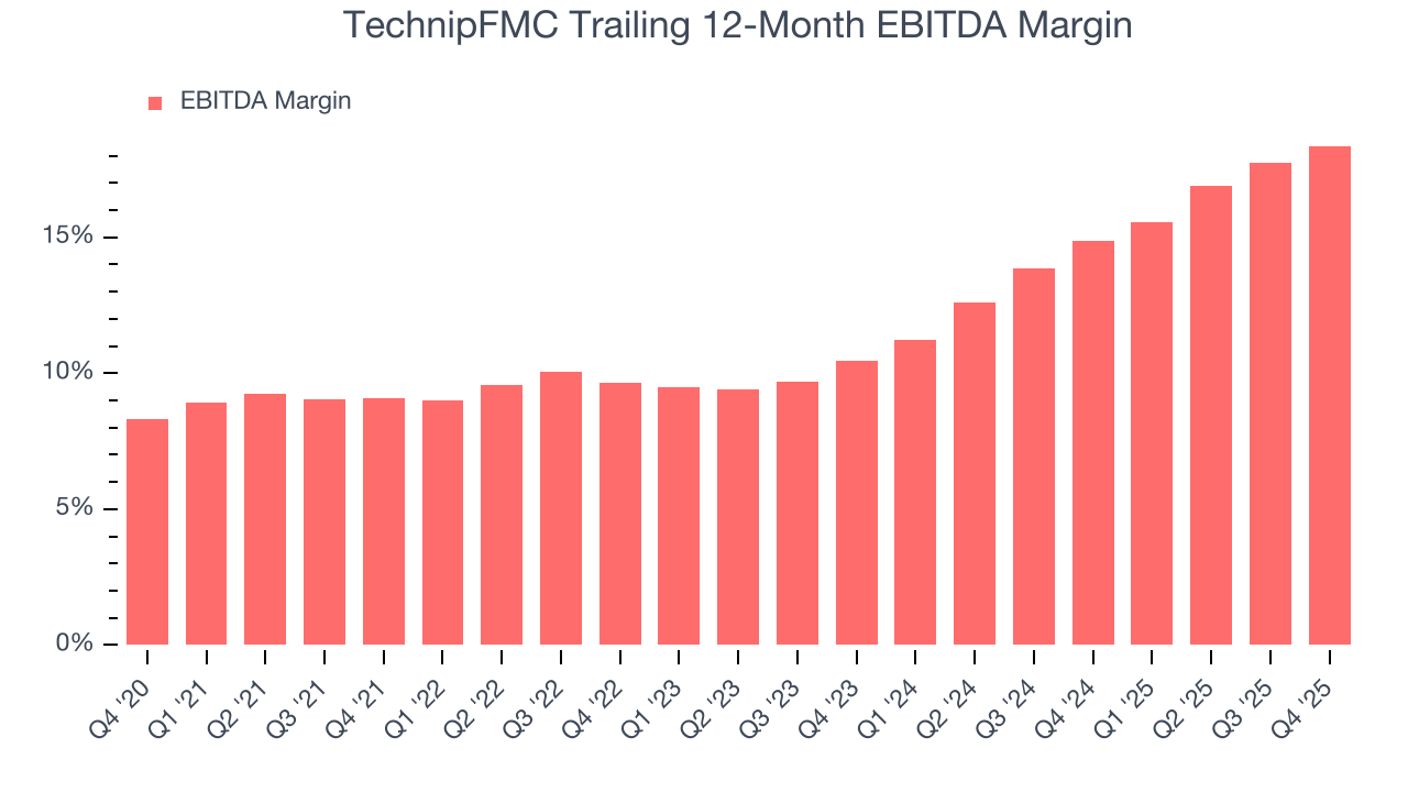 TechnipFMC Trailing 12-Month EBITDA Margin