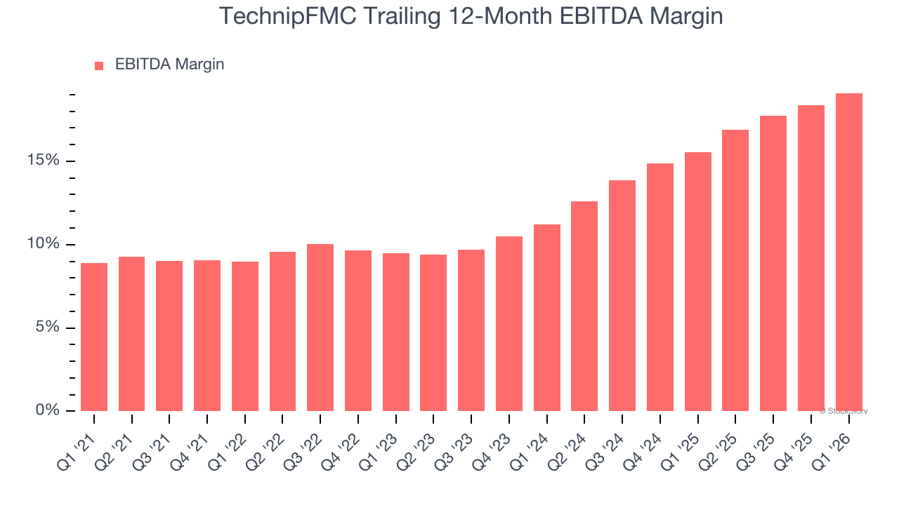TechnipFMC Trailing 12-Month EBITDA Margin