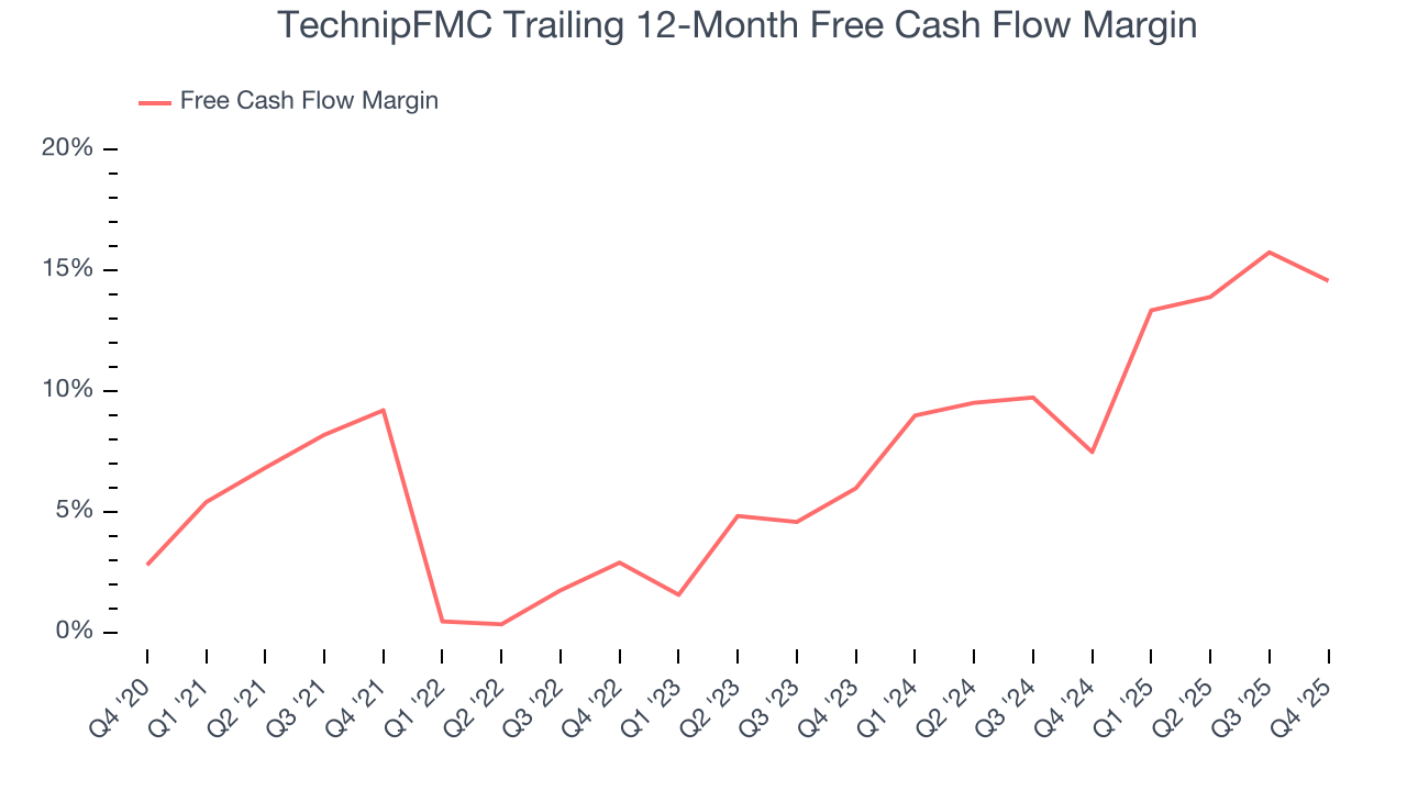 TechnipFMC Trailing 12-Month Free Cash Flow Margin