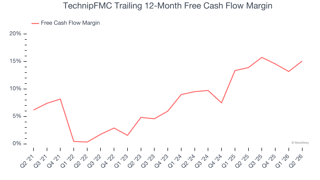 TechnipFMC Trailing 12-Month Free Cash Flow Margin