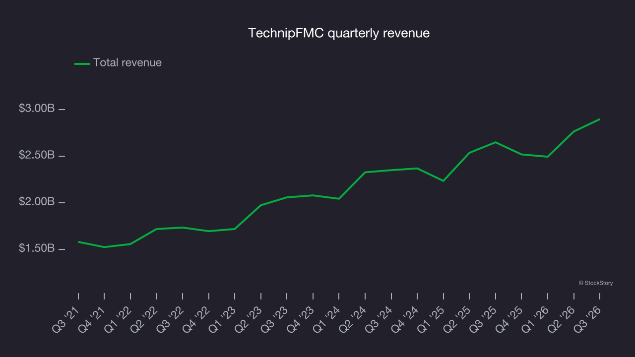 TechnipFMC quarterly revenue