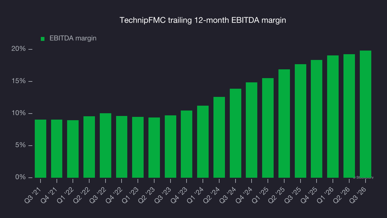 TechnipFMC trailing 12-month EBITDA margin