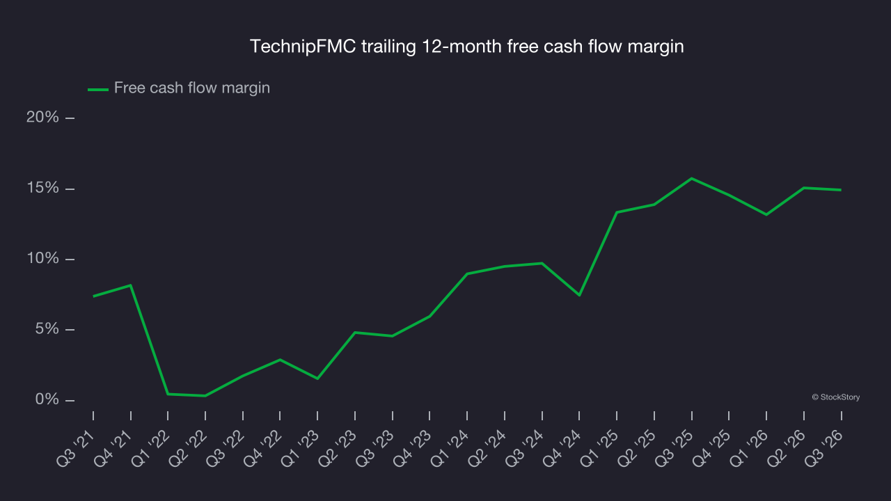 TechnipFMC trailing 12-month free cash flow margin