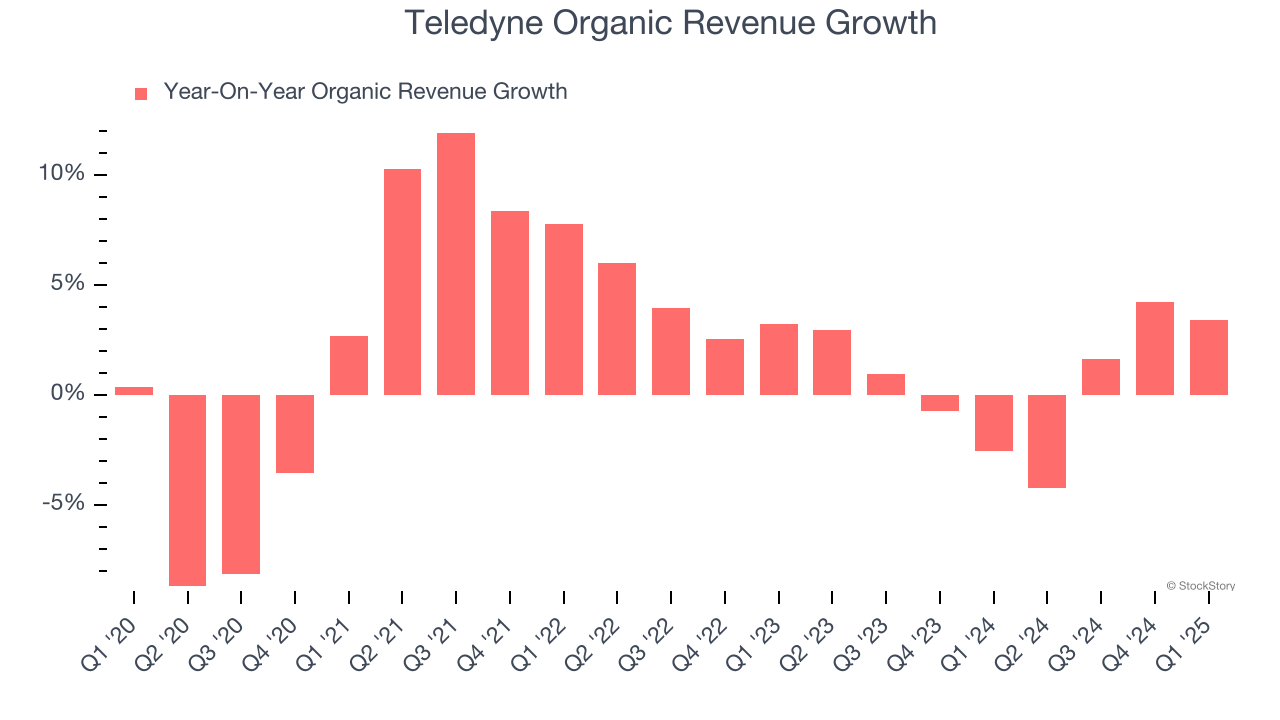 Teledyne Organic Revenue Growth