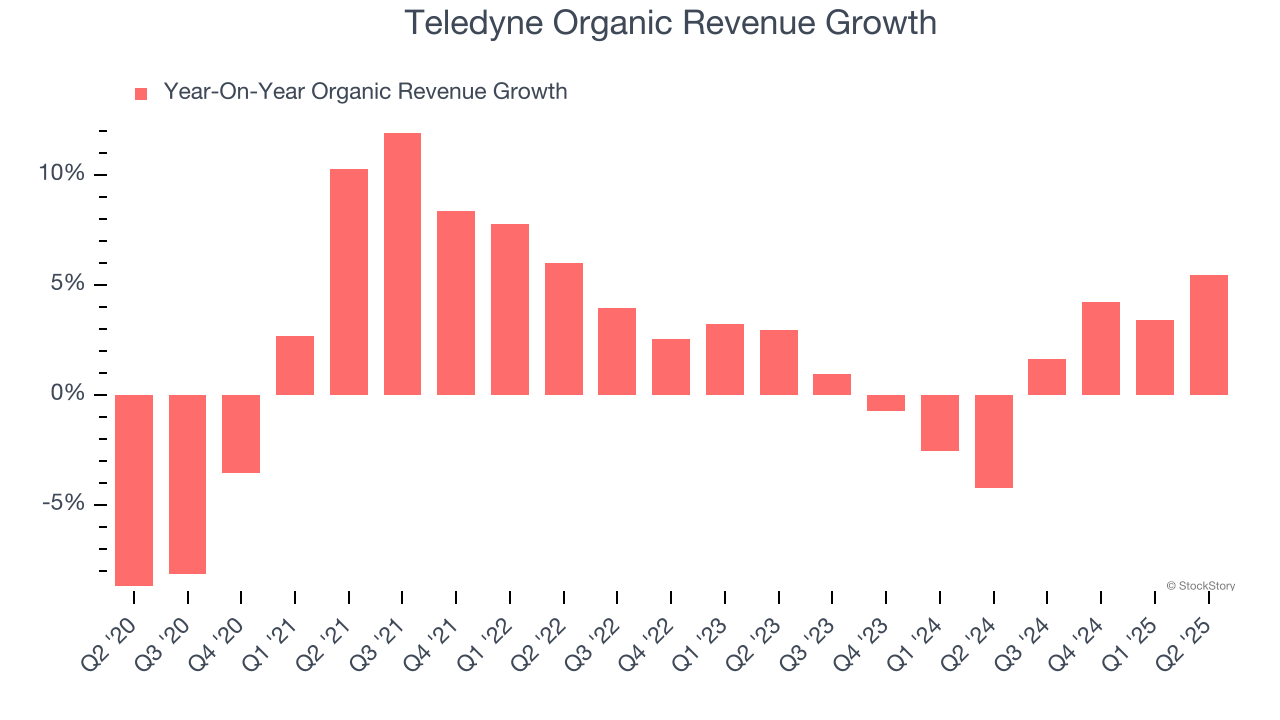 Teledyne Organic Revenue Growth