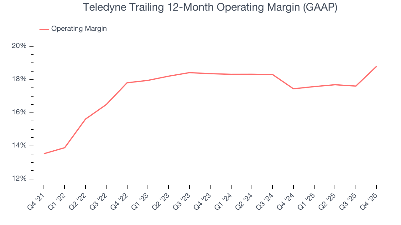 Teledyne Trailing 12-Month Operating Margin (GAAP)