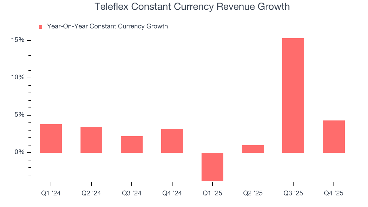 Teleflex Constant Currency Revenue Growth
