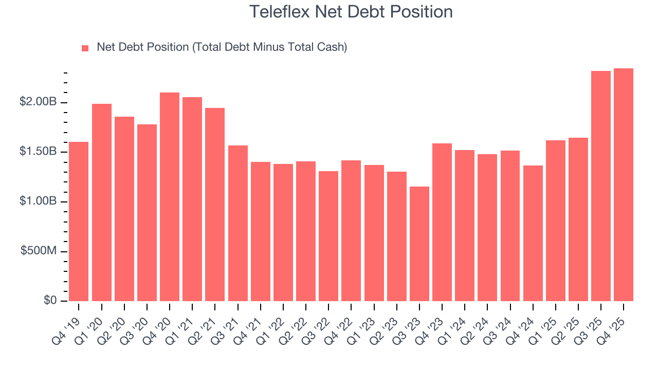 Teleflex Net Debt Position