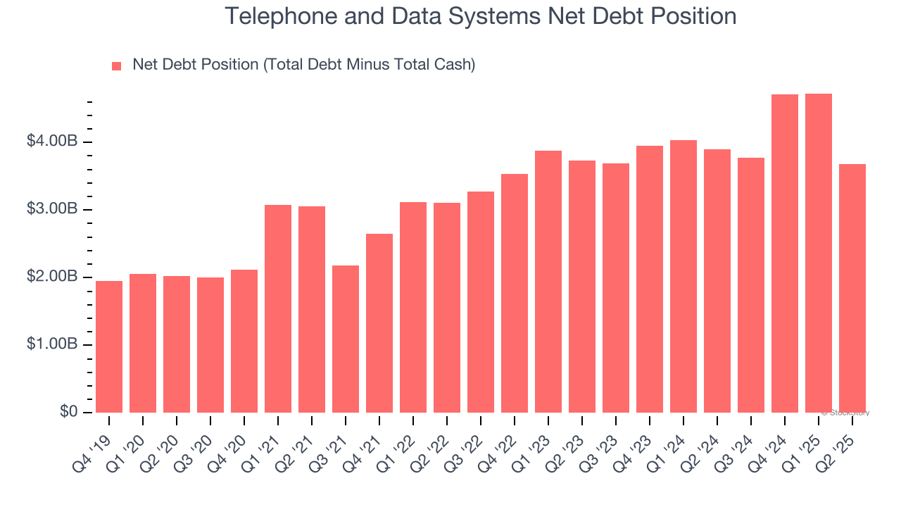 Telephone and Data Systems Net Debt Position