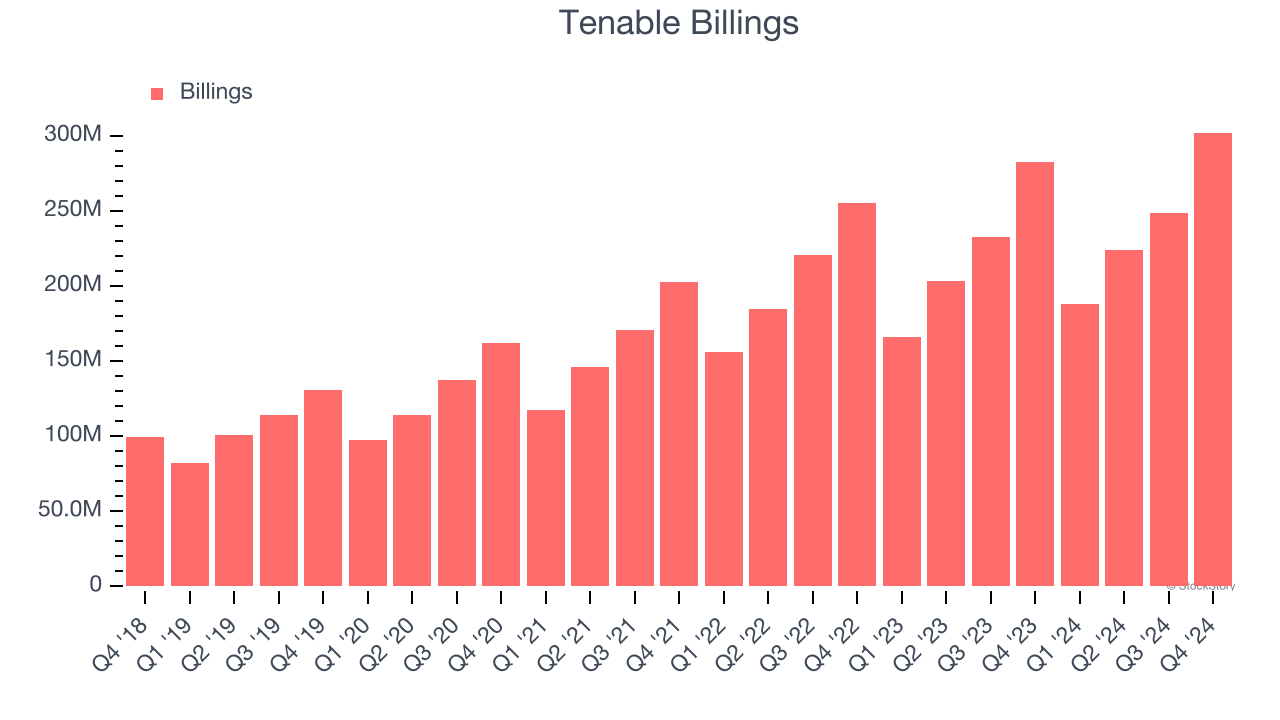 Tenable Billings