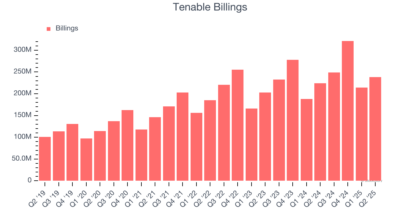 Tenable Billings